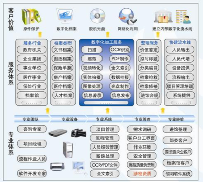 產品與服務 數據處理與存儲支持服務，賦能企業數字化轉型